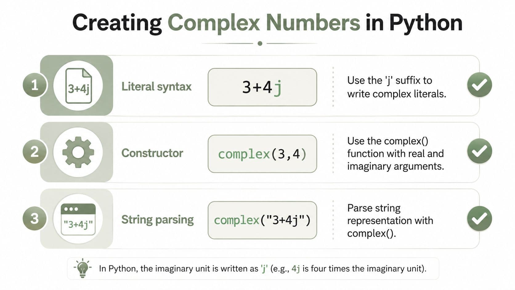 An infographic showing three ways to create complex numbers in Python: literals, constructor, and string parsing.